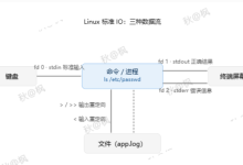 Day6 Linux标准IO与日志文件处理-网硕互联帮助中心
