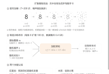 DDPM扩散模型代码实战:前向加噪造数据、U-Net噪声预测与反向生成手写数字-网硕互联帮助中心