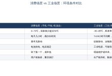 瑞芯微工业方案内存选型:为什么消费级内存一到高温就掉链子?-网硕互联帮助中心