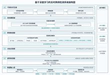 基于多信号融合与时序状态机的实时跌倒检测系统：融合YOLO姿态估计与双层目标跟踪的端到端解决方案-网硕互联帮助中心