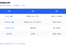 开源模型下载全攻略：HuggingFace、ModelScope、魔搭怎么用-网硕互联帮助中心