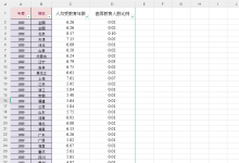 【数据集】分省平均受教育年限与学历结构数据(1989-2024年)-网硕互联帮助中心