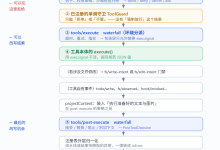 0基础深入理解DeepSeek Harness 架构【6】工具执行流水线:把权力关进流程里-网硕互联帮助中心