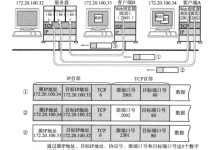 传输层协议深度拆解:端口寻址、UDP 报文与 TCP 可靠性机制全解析-网硕互联帮助中心