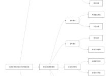 基于spingboot+vue+微信小程序的医院挂号就诊陪诊问诊智能系统的设计与实现分享【毕设+LW】-网硕互联帮助中心