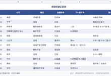 秋招投了12家记不清进度？我把备忘录丢给AI整理成表，又手动改了4处-网硕互联帮助中心