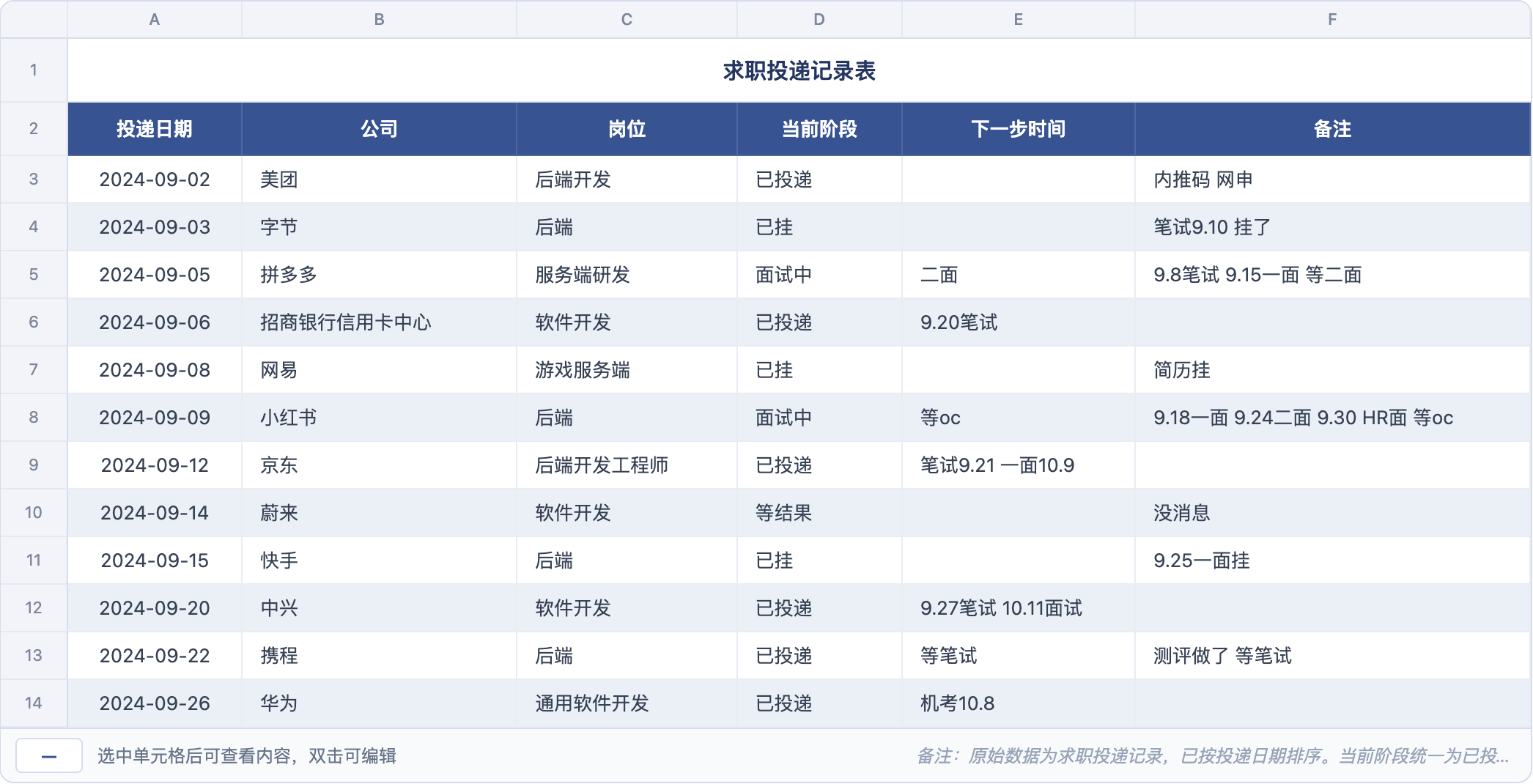 AI 第一次整理出的投递记录表