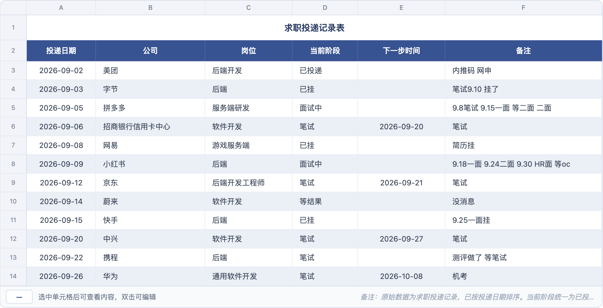 按要求修改后的表格