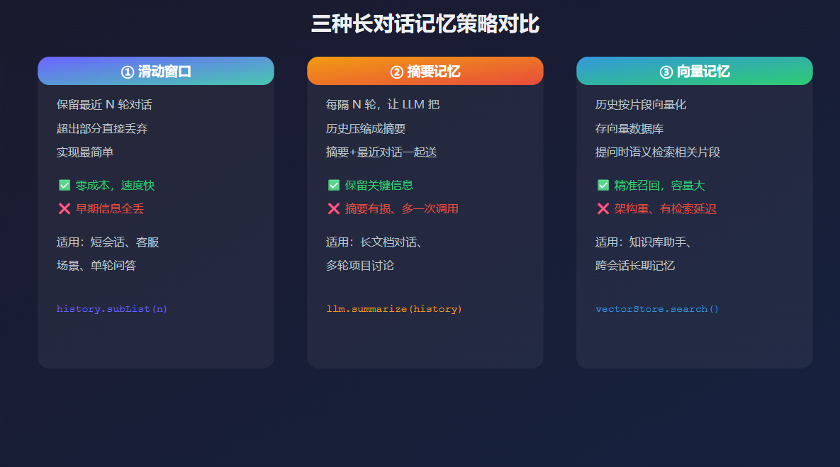 三种记忆策略对比