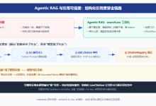 【Spring AI 实战 · 阶段三·篇2】Agentic RAG:把检索交给模型,并让引用可信-网硕互联帮助中心