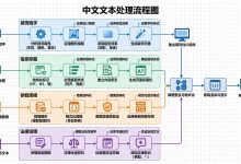AI画布里的文字总是错位或乱码?把生成、排版和校对拆成三段-网硕互联帮助中心