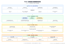 Flink 提交任务源码深度剖析:从CliFrontend到JobMaster的完整提交链路-网硕互联帮助中心