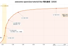 一个人、零预算、抓住风口:我的 GitHub 教程拿到 4500 Star,还出了一本书-网硕互联帮助中心