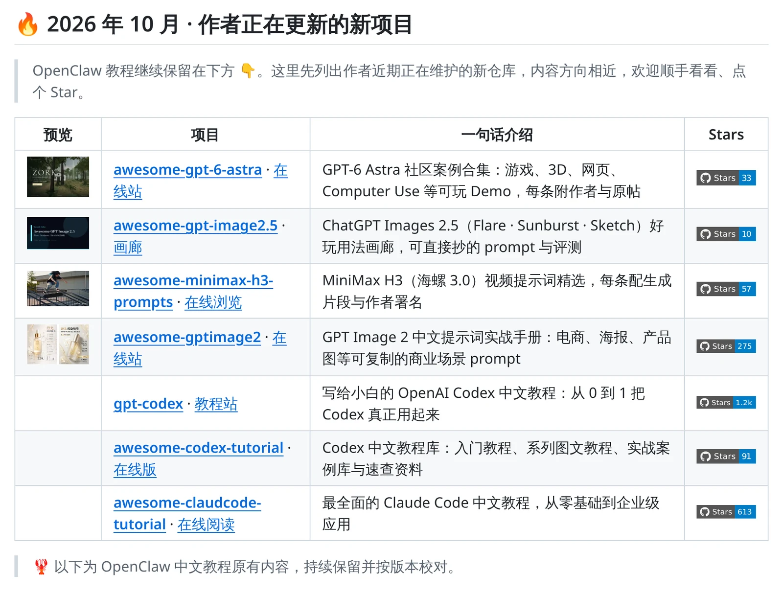 README 顶部新增的「2026 年 10 月 · 作者正在更新的新项目」表格,含预览图、项目链接、一句话介绍和 Star 徽章
