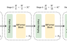 【医学图像分割模块】BiFormer / 双层路由注意力(CVPR 2023)——只算“该算的地方“的稀疏注意力-网硕互联帮助中心