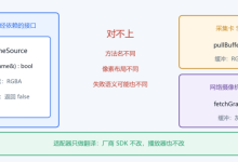 适配器模式详解-网硕互联帮助中心
