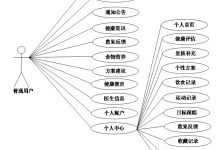 可白嫖源码---课程设计--毕业设计--30046轻量化饮食与身体健康风险评估系统-网硕互联帮助中心