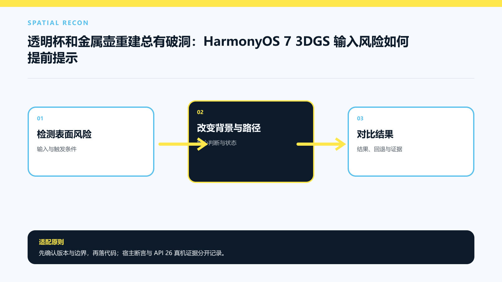 反光透明物先识别风险