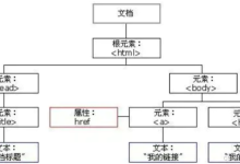 前端入门第三课:JS 核心语法(变量 / 数组 / 函数)+ DOM 操作精讲-网硕互联帮助中心