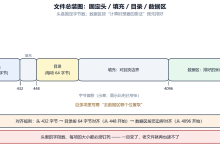 第 16 篇:推理引擎为什么要有自己的权重格式(零门槛入门系列)-网硕互联帮助中心