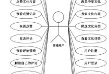 springboot中华文化传播平台30078-计算机课程设计、毕业设计-网硕互联帮助中心