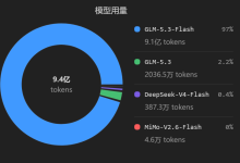 zcode侧总计消耗token距离10亿就差最后一蹬-网硕互联帮助中心