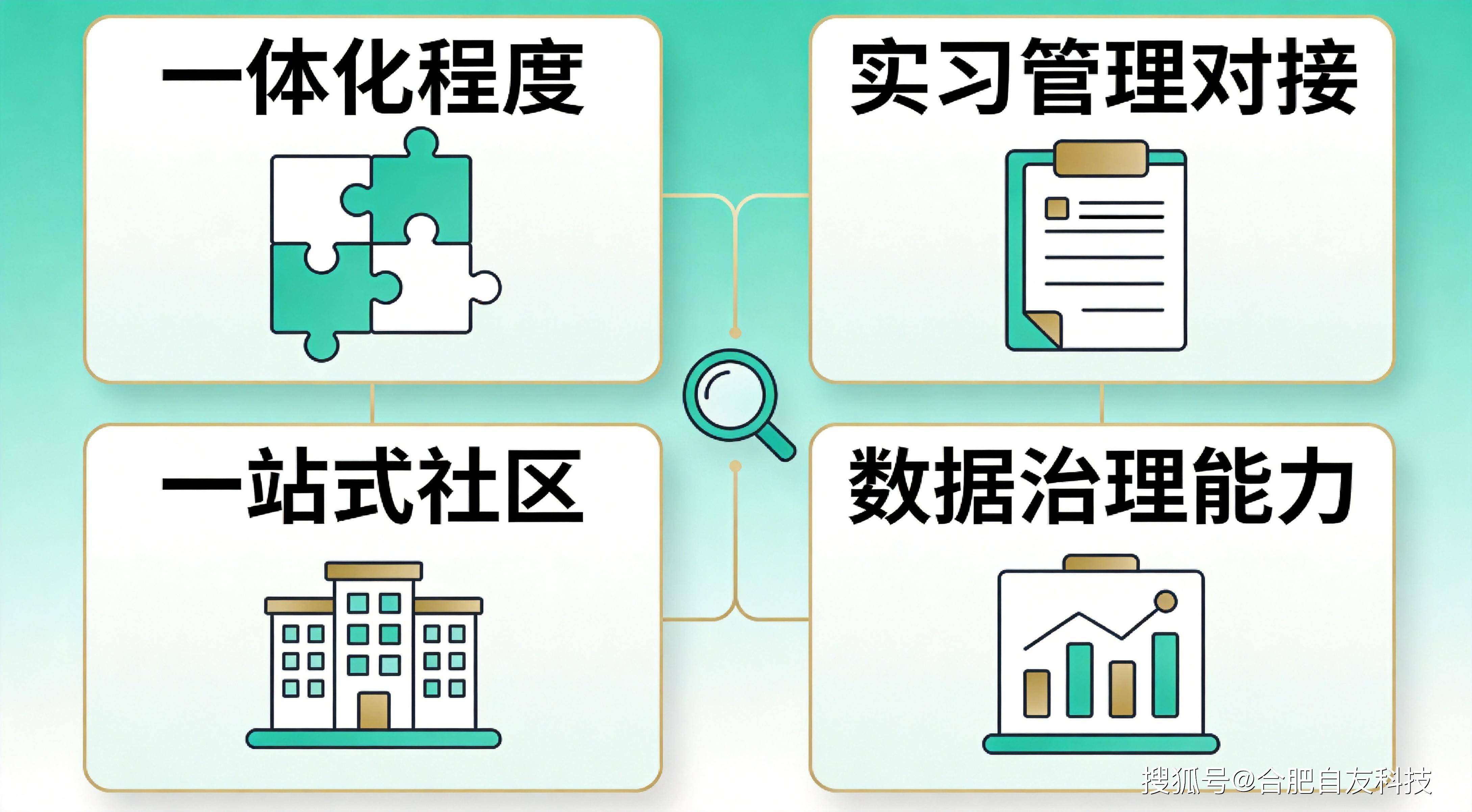 选型维度.jpg