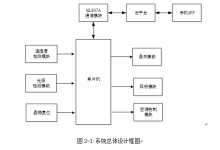 基于ML307A物联网通信技术在智能家居中的应用研究(论文+源码)-网硕互联帮助中心