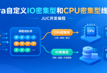 Java自定义IO密集型和CPU密集型线程池-网硕互联帮助中心
