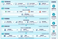 基于YOLO姿态估计和XGBoost的零售店铺盗窃行为实时检测系统-网硕互联帮助中心