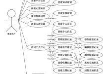 springboot心理健康管理系统86254-计算机课程设计、毕业设计-网硕互联帮助中心