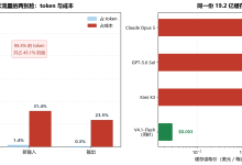 一文读懂 DeepSeek V4.1 Flash:降价的不是输出价,是你从没看过的那一行-网硕互联帮助中心