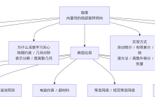 旋转的风车：深度学习中的旋度——物理约束与几何先验的隐形线索-网硕互联帮助中心
