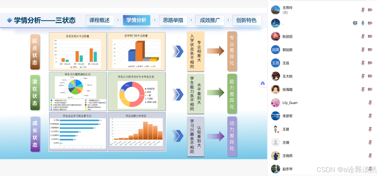 用python做课程设计_信息学院程序设计Python课程集体备课_优化课程设计教学方法研讨
