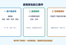 官网做好了没人咨询,问题出在哪?-网硕互联帮助中心