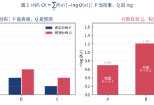 23、【数学】【信息论】交叉熵为什么是 plog(q) 而不是 qlog(p)：方向、MLE 与前向 KL-网硕互联帮助中心