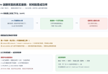 磁盘实战 05|rm 误删了还能救回来吗?extundelete 真实成功率、失败场景与三条铁律-网硕互联帮助中心