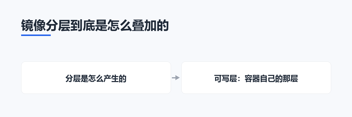 镜像分层到底是怎么叠加的