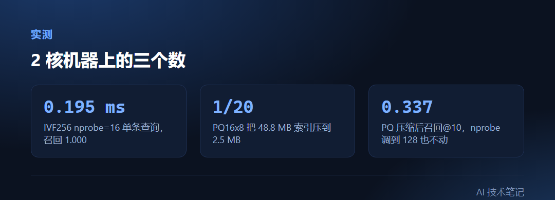 PQ 压缩的三个关键数字