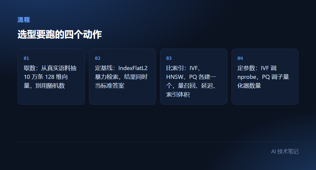 选型要跑的四个动作