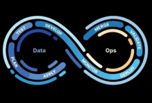 SQLMesh 告警实战：只用 YAML 配置和 SQL 模型，搭一套数据管道告警-网硕互联帮助中心