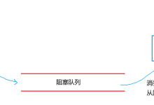 JavaEE 初阶 - 多线程(初阶)-网硕互联帮助中心