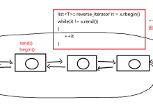 【C++ 手写 STL 容器】手撕 list 双向循环链表|迭代器模板复用 + 反向迭代器适配器 庖丁解牛-网硕互联帮助中心
