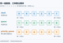 stack、queue 与 priority_queue(优先级队列):从底层访问规则理解容器适配器-网硕互联帮助中心