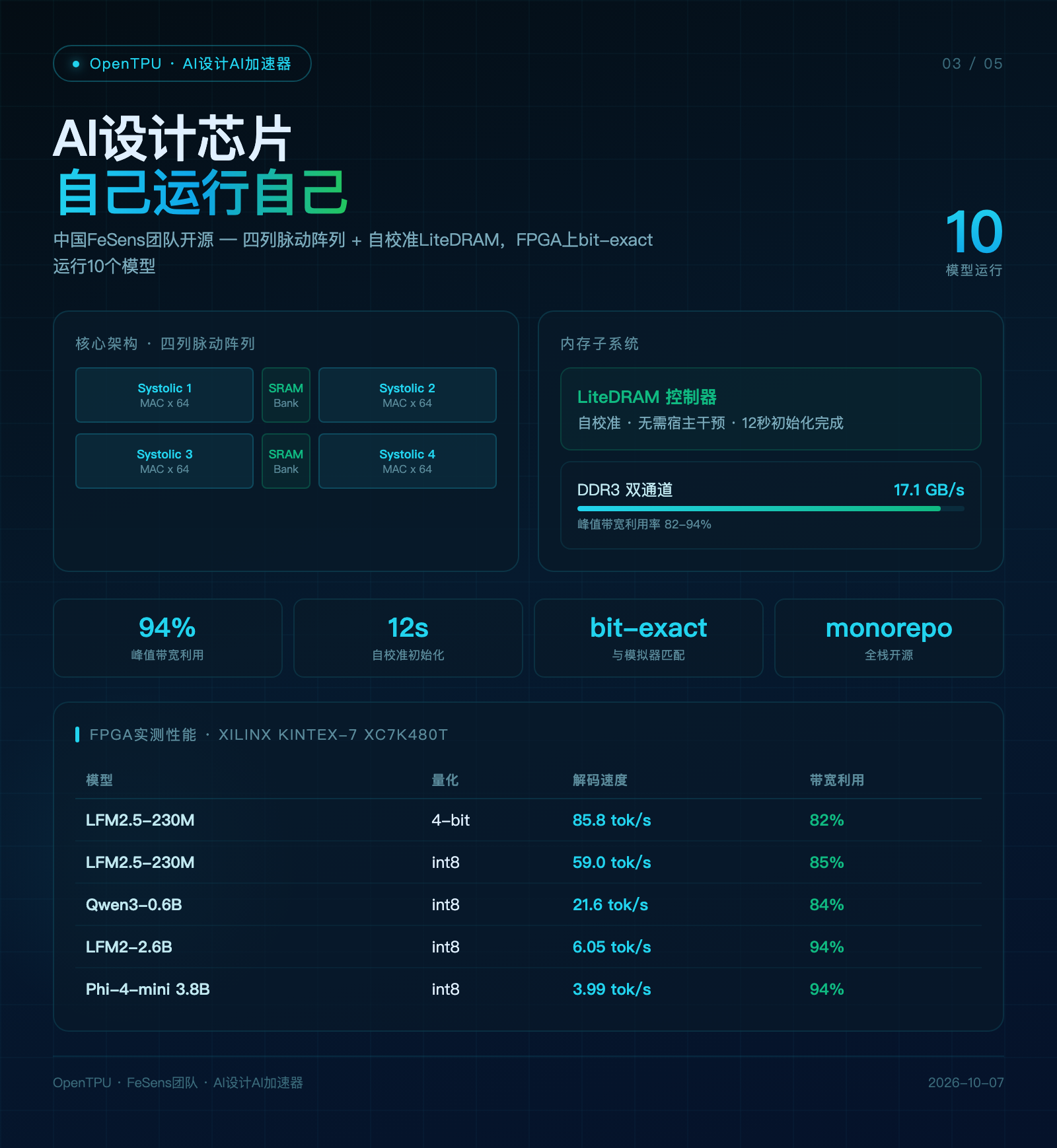 OpenTPU技术架构与性能