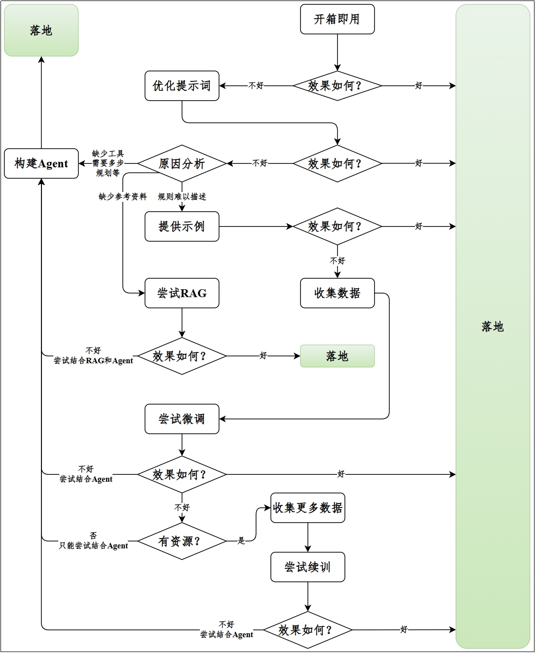 五大模块总览