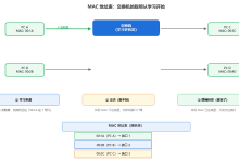 上网第四十五课：交换机的工作原理——MAC 地址表是怎么建起来的-网硕互联帮助中心