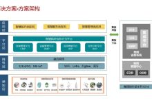【数字医疗】5G赋能新型智慧病房整体解决方案:智慧医护、智慧服务和智慧管理三大领域-网硕互联帮助中心