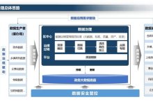 【数字政府】数字政府大数据治理建设和运营方案:数据治理运营工作总体方案、数据治理运营工作实施方案-网硕互联帮助中心