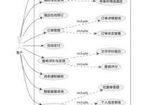 基于Spring Boot的简易酒店预订系统的设计与实现(代码+数据库+LW)-网硕互联帮助中心